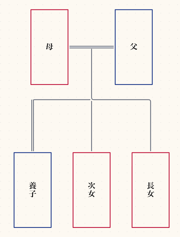 家系図での養子の表現方法